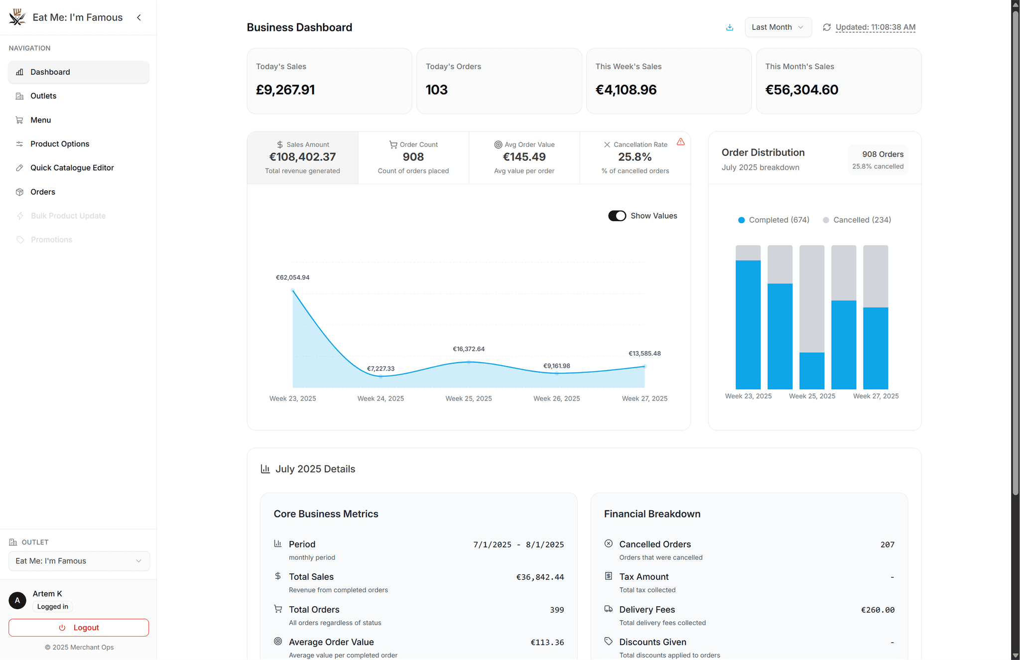 Dashboard View